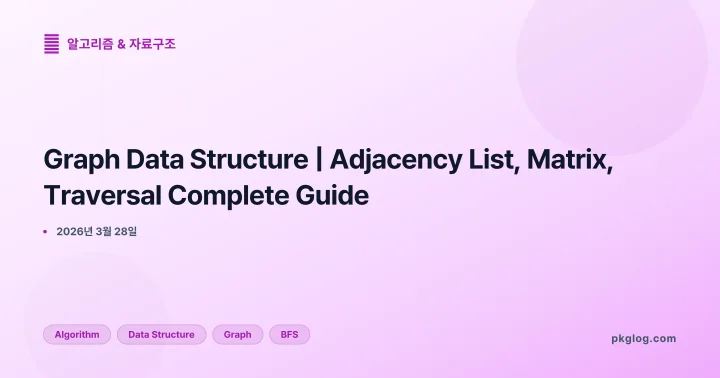 Graph Data Structure | Adjacency List, Matrix, Traversal Complete Guide