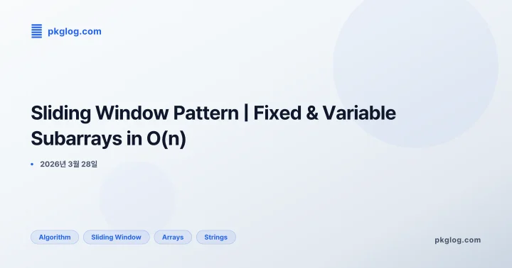 Sliding Window Pattern | Fixed & Variable Subarrays in O(n)