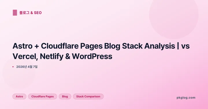 Astro + Cloudflare Pages Blog Stack Analysis | vs Vercel, Netlify & WordPress