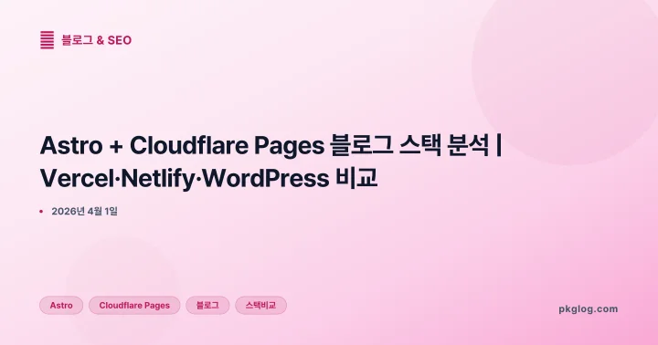 Astro + Cloudflare Pages 블로그 스택 분석 | Vercel·Netlify·WordPress 비교