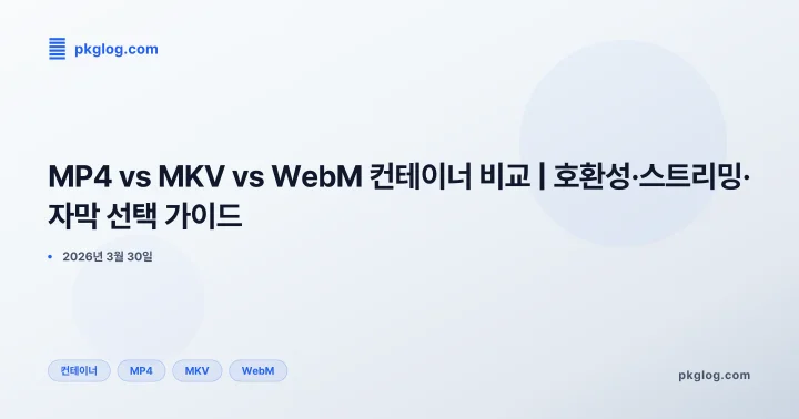 MP4 vs MKV vs WebM 컨테이너 비교 | 호환성·스트리밍·자막 선택 가이드