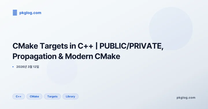 CMake Targets in C++ | PUBLIC/PRIVATE, Propagation & Modern CMake