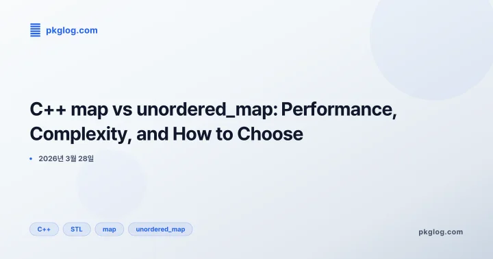 C++ map vs unordered_map: Performance, Complexity, and How to Choose