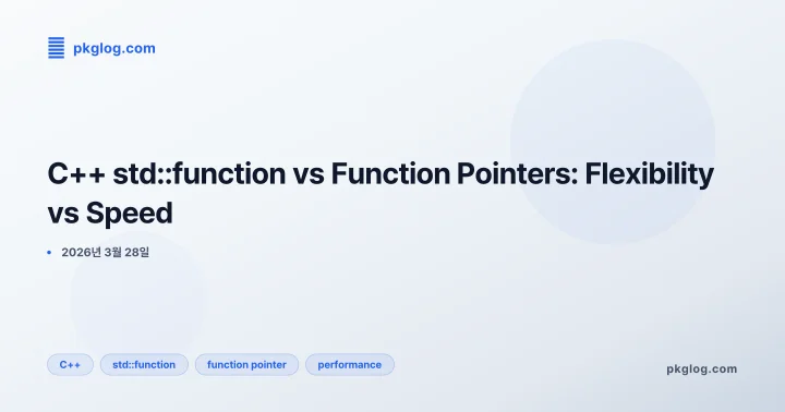 C++ std::function vs Function Pointers: Flexibility vs Speed