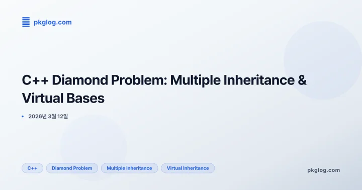 C++ Diamond Problem: Multiple Inheritance & Virtual Bases