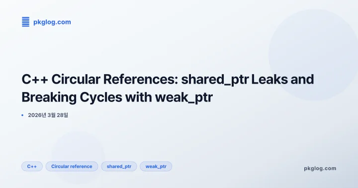 C++ Circular References: shared_ptr Leaks and Breaking Cycles with weak_ptr