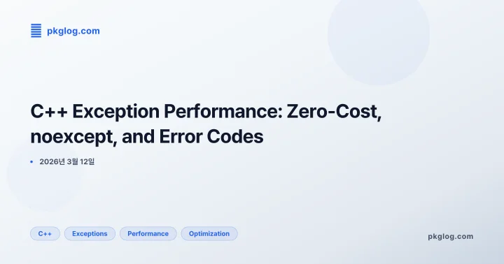 C++ Exception Performance: Zero-Cost, noexcept, and Error Codes