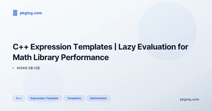 C++ Expression Templates | Lazy Evaluation for Math Library Performance