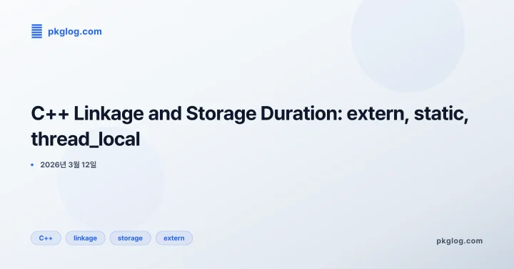 C++ Linkage and Storage Duration: extern, static, thread_local