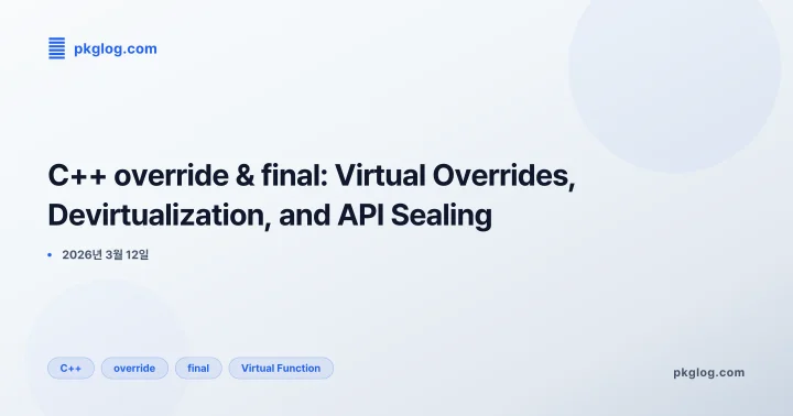 C++ override & final: Virtual Overrides, Devirtualization, and API Sealing