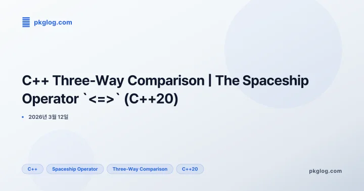 C++ Three-Way Comparison | The Spaceship Operator `<=>` (C++20)