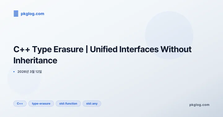 C++ Type Erasure | Unified Interfaces Without Inheritance