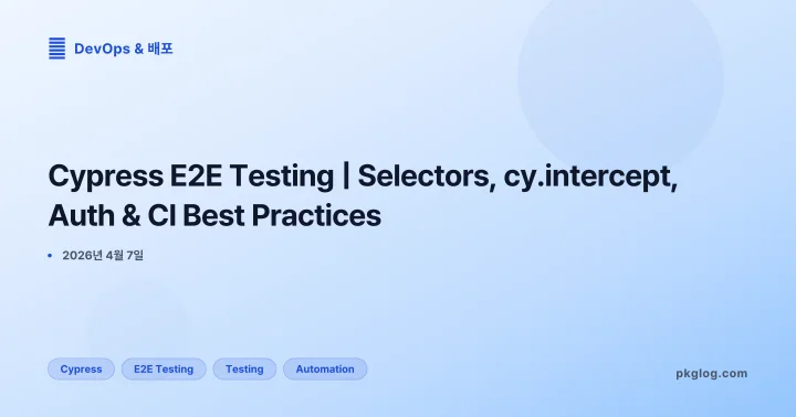Cypress E2E Testing | Selectors, cy.intercept, Auth & CI Best Practices