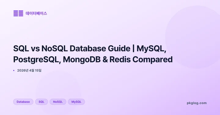 SQL vs NoSQL Database Guide | MySQL, PostgreSQL, MongoDB & Redis Compared