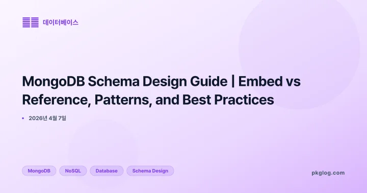 MongoDB Schema Design Guide | Embed vs Reference, Patterns, and Best Practices