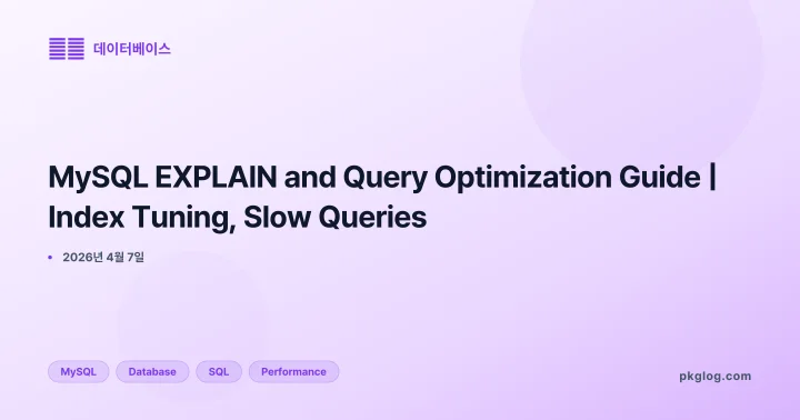 MySQL EXPLAIN and Query Optimization Guide | Index Tuning, Slow Queries