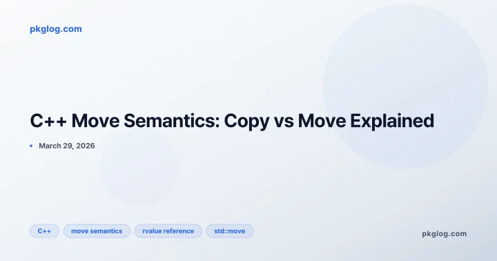 C++ Move Semantics: Copy vs Move Explained