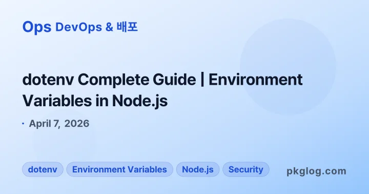 dotenv Complete Guide | Environment Variables in Node.js