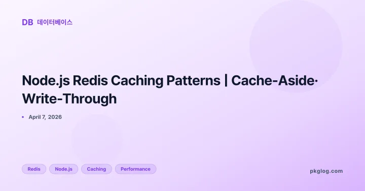 Node.js Redis Caching Patterns | Cache-Aside· Write-Through