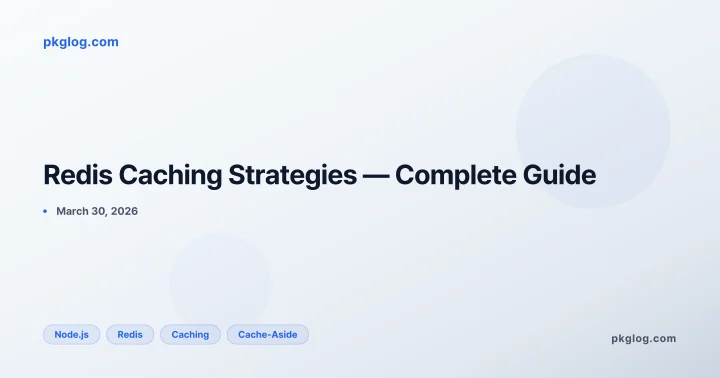 Redis Caching Strategies — Complete Guide