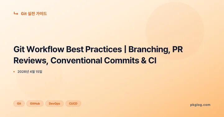 Git Workflow Best Practices | Branching, PR Reviews, Conventional Commits & CI