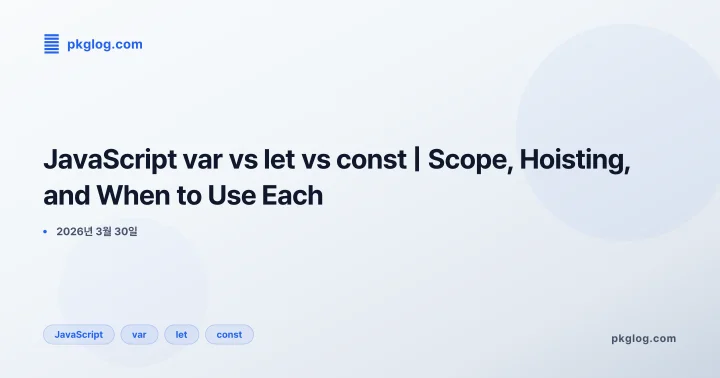 JavaScript var vs let vs const | Scope, Hoisting, and When to Use Each