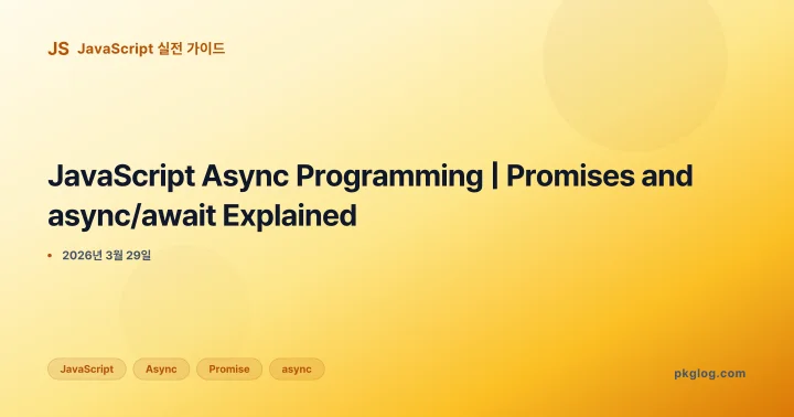 JavaScript Async Programming | Promises and async/await Explained