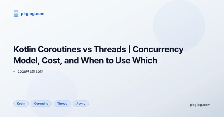 Kotlin Coroutines vs Threads | Concurrency Model, Cost, and When to Use Which