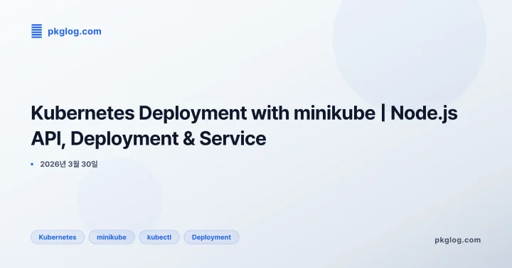 Kubernetes Deployment with minikube | Node.js API, Deployment & Service