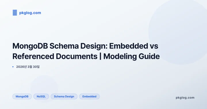 MongoDB Schema Design: Embedded vs Referenced Documents | Modeling Guide
