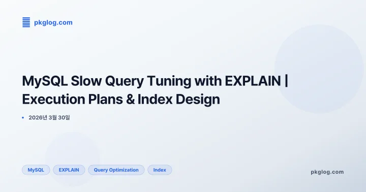 MySQL Slow Query Tuning with EXPLAIN | Execution Plans & Index Design