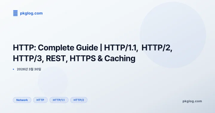 HTTP: Complete Guide | HTTP/1.1, HTTP/2, HTTP/3, REST, HTTPS & Caching
