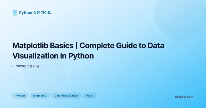 Matplotlib Basics | Complete Guide to Data Visualization in Python