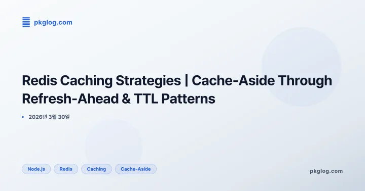 Redis Caching Strategies | Cache-Aside Through Refresh-Ahead & TTL Patterns