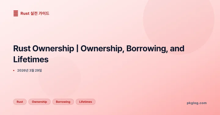 Rust Ownership | Ownership, Borrowing, and Lifetimes