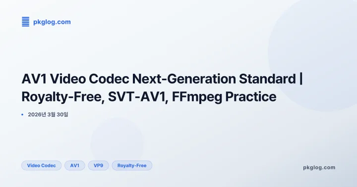 AV1 Video Codec Next-Generation Standard | Royalty-Free, SVT-AV1, FFmpeg Practice