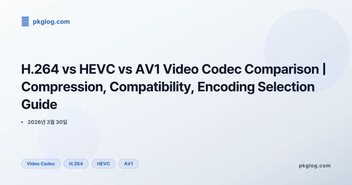 H.264 vs HEVC vs AV1 Video Codec Comparison | Compression, Compatibility, Encoding Selection Guide
