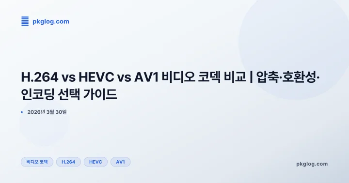 H.264 vs HEVC vs AV1 비디오 코덱 비교 | 압축·호환성·인코딩 선택 가이드