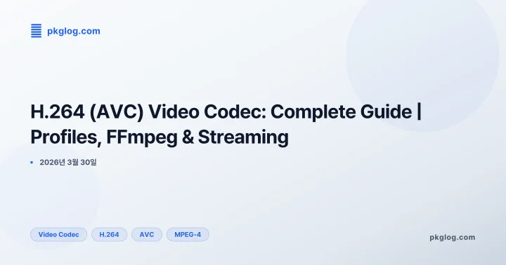 H.264 (AVC) Video Codec: Complete Guide | Profiles, FFmpeg & Streaming